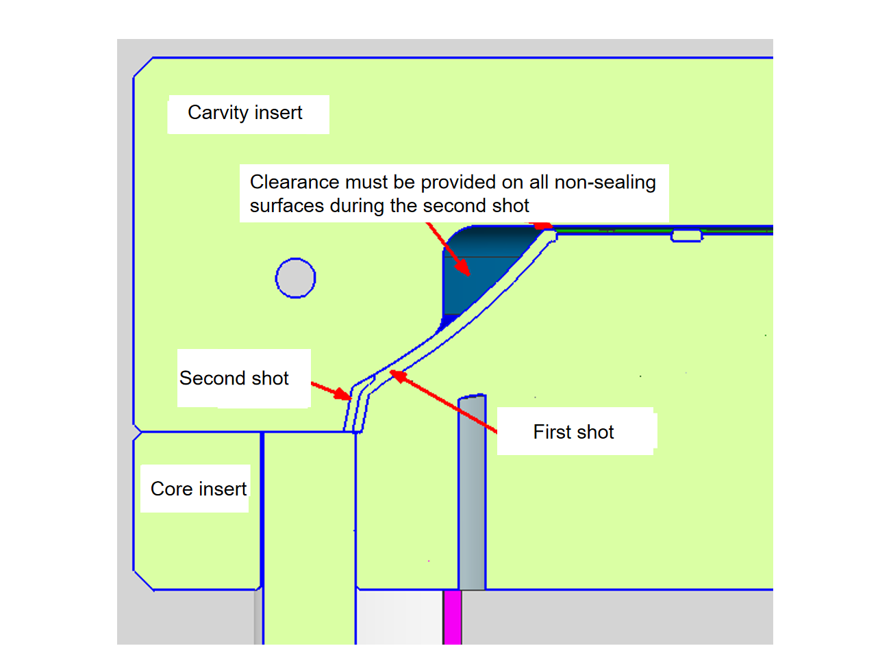 two-shot mold 투샷 금형
