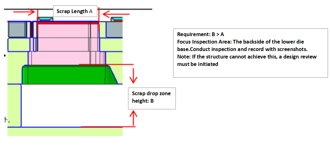 스탬핑 다이 분석