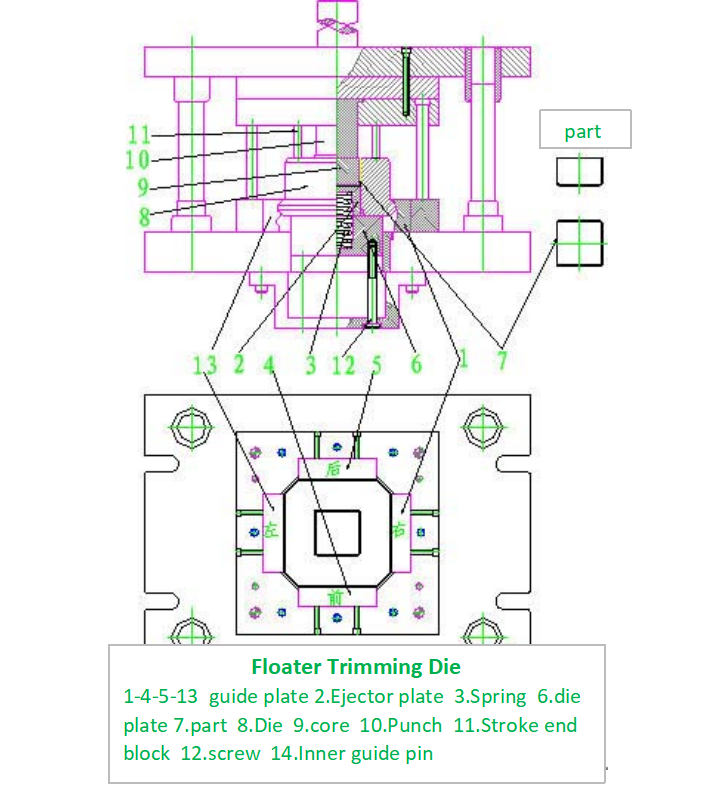 플로터 트리밍 다이 디자인