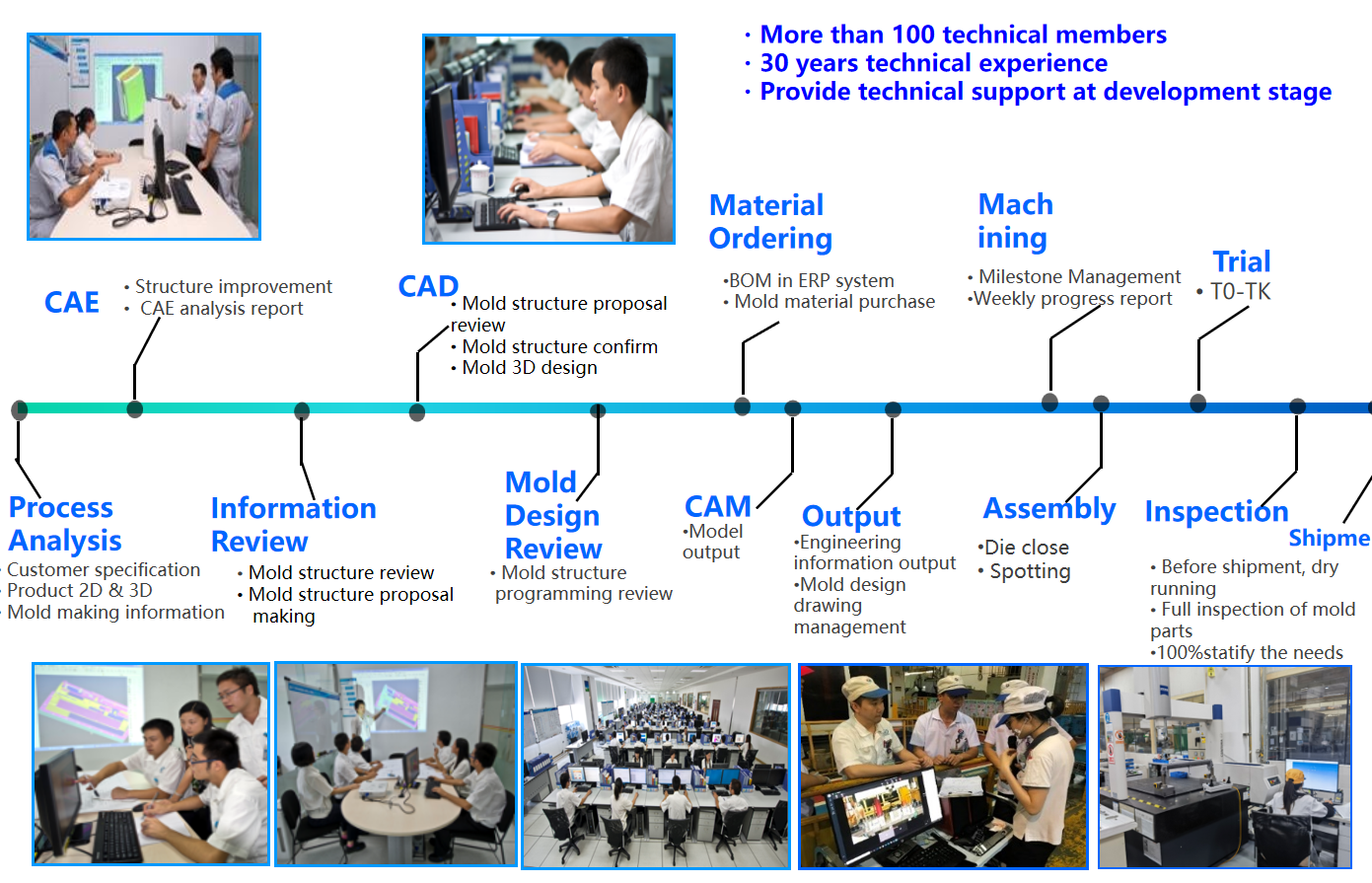 사출 금형의 품질을 효과적으로 개선하는 방법 